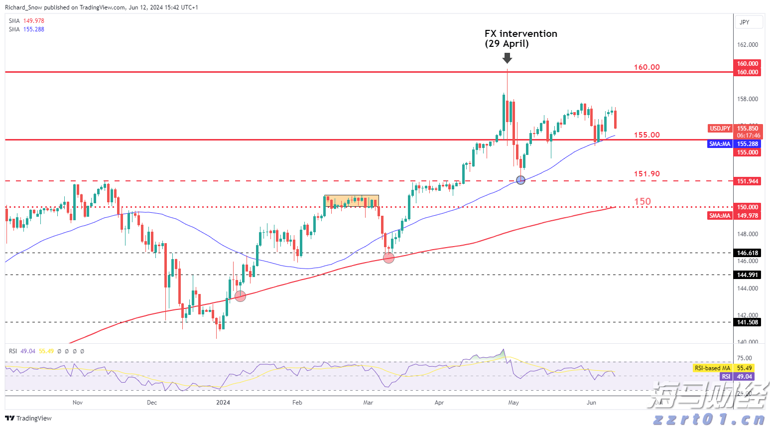 泰康人寿宣城中支重疾先赔保险金24万元