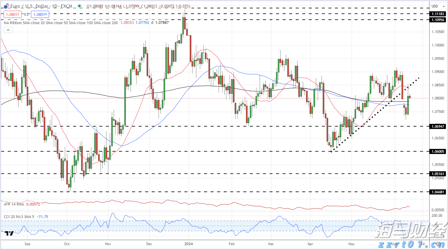 绿氢投资遭遇寒潮! 英国石油(BP.US) 360亿美元的绿氢计划告吹 Fortescue与伍德赛德相继撤回