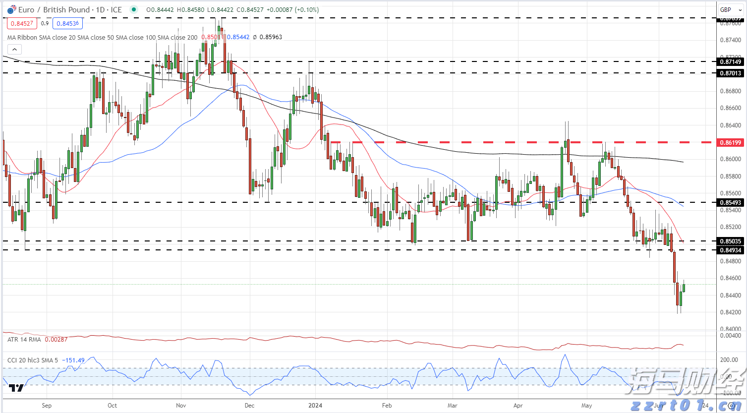 绿氢投资遭遇寒潮! 英国石油(BP.US) 360亿美元的绿氢计划告吹 Fortescue与伍德赛德相继撤回