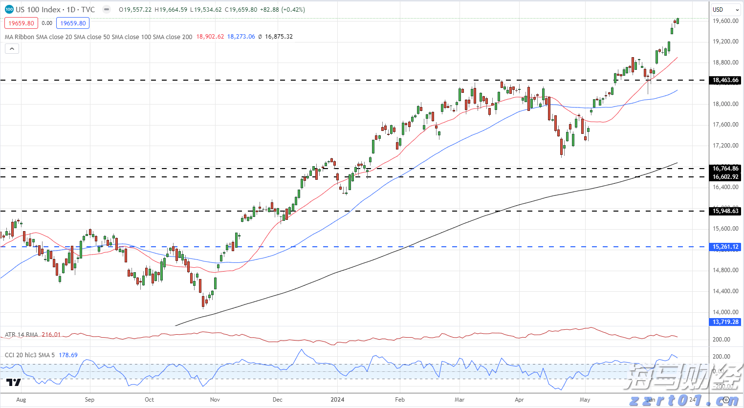 全力以赴抓落实 奋力夺取“开门红”——访市发展改革委主任罗翼