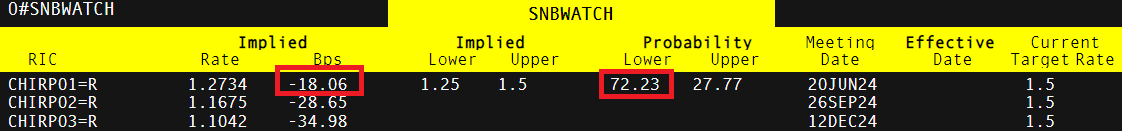广东省水利厅水旱灾害防御领导小组将水利防汛Ⅳ级应急响应提升至Ⅲ级