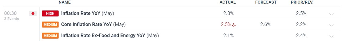 高盛警示:美股牛市隐藏风险 现阶段对冲策略更为划算