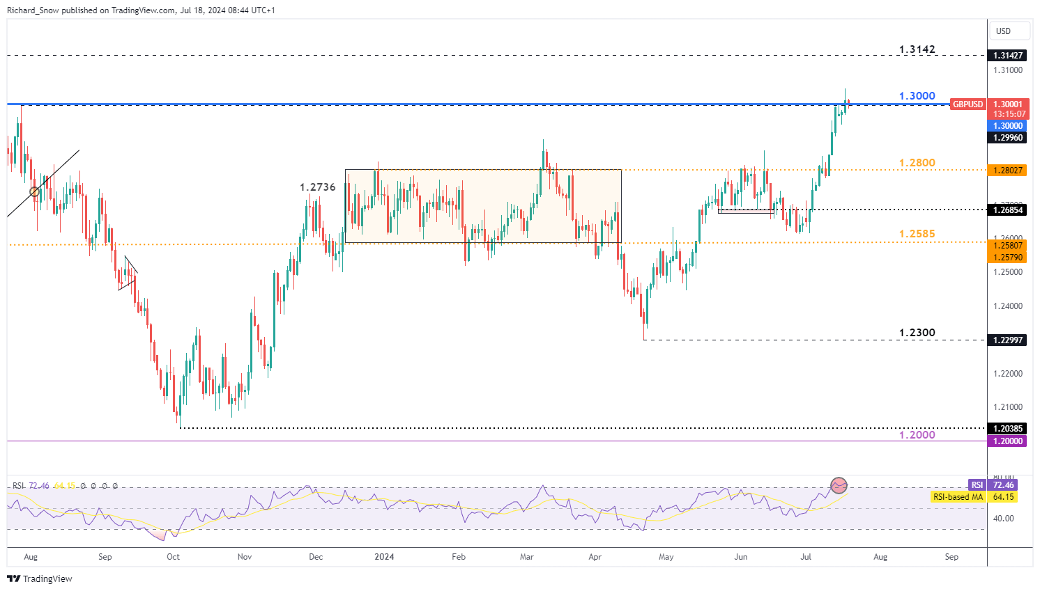 高考考生可免费乘坐公交车