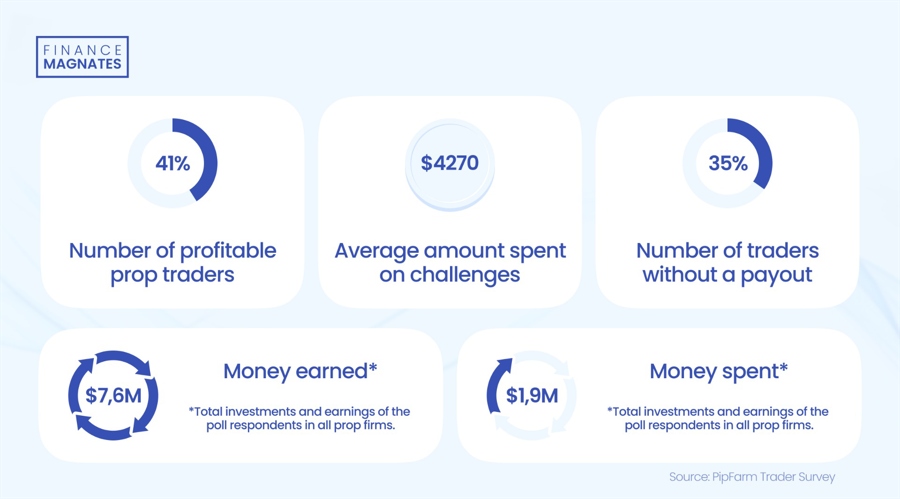 全球资金大迁徙!非美股市7月吸金136亿美元创纪录 美股连续三月被抛售