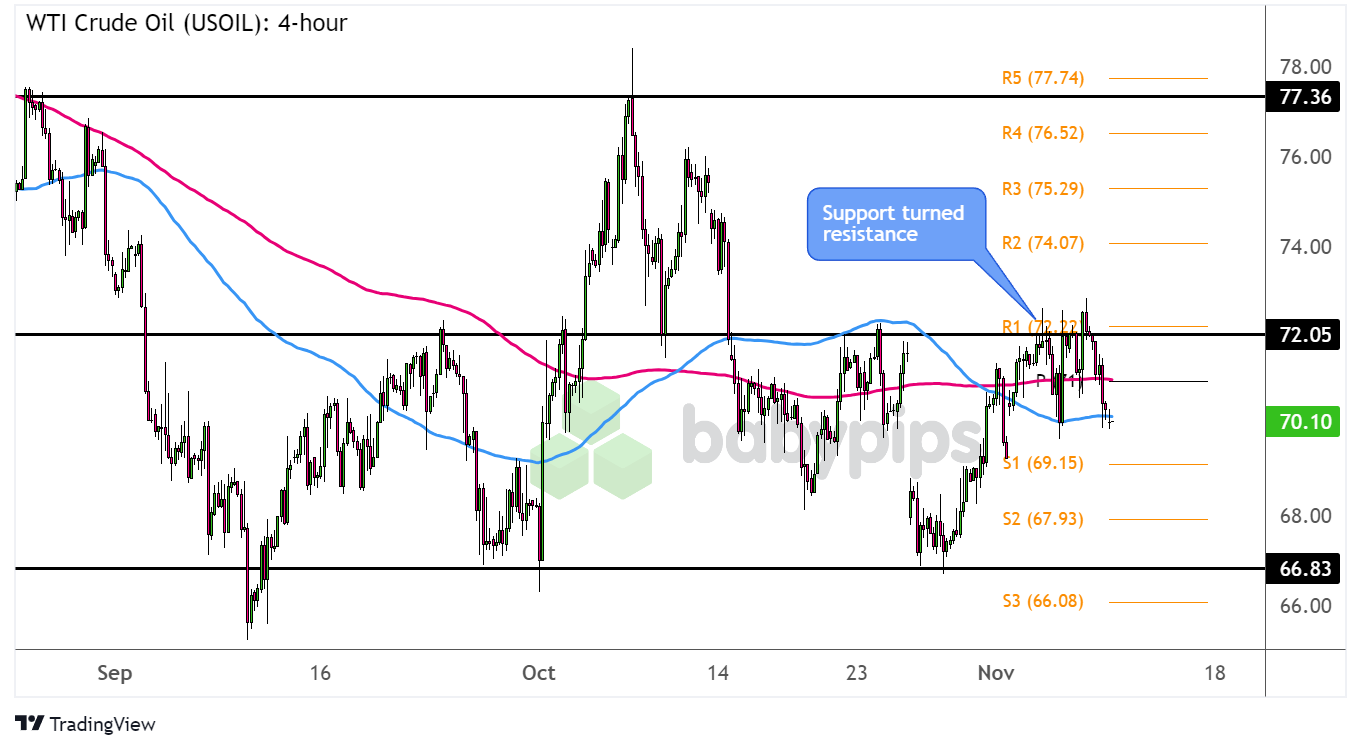 游戏和音乐双引擎驱动! 索尼(SONY.US)上调利润预期 股价创四个月最强涨幅