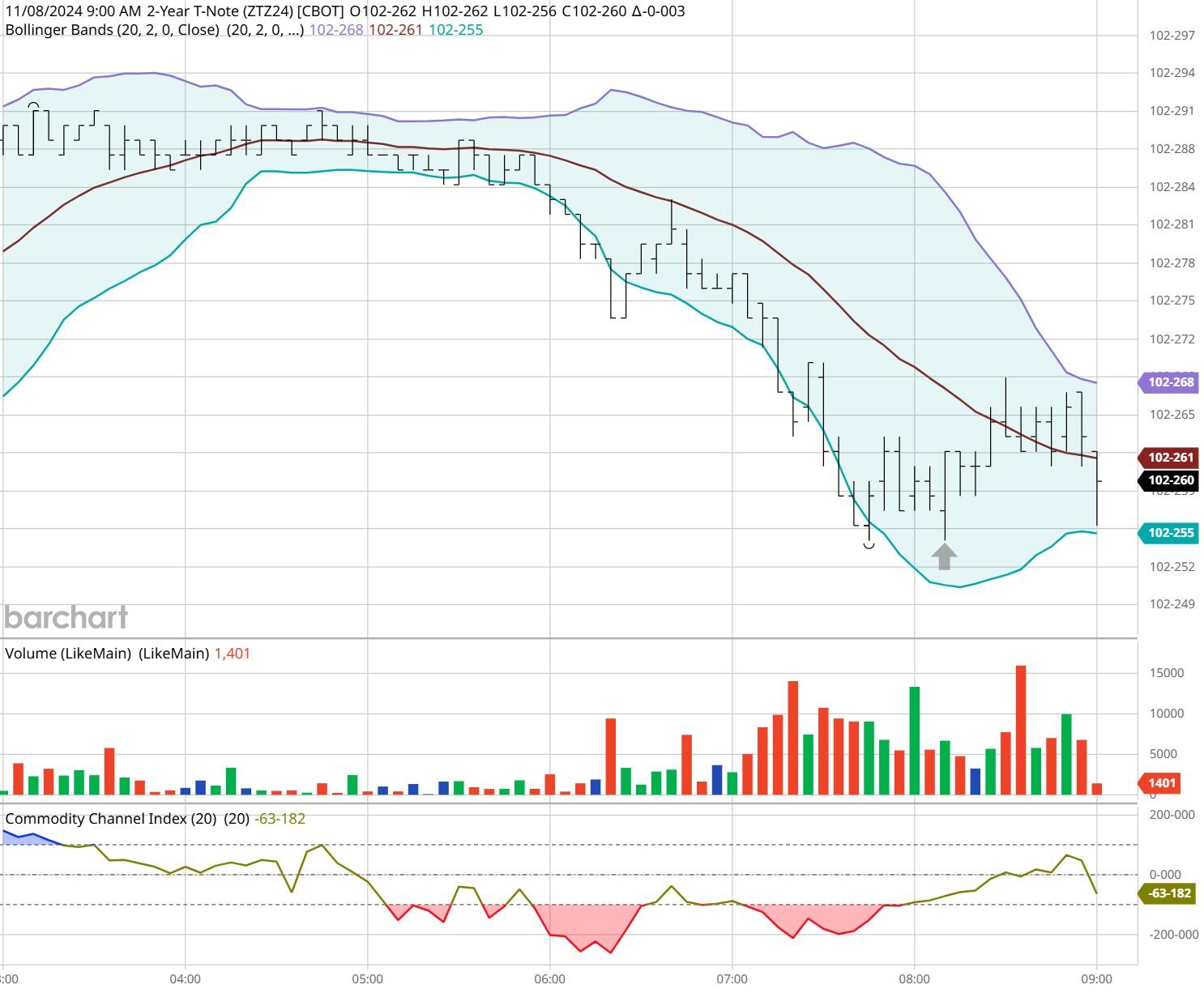 中信建投:全球增长上行 把握权益投资机会