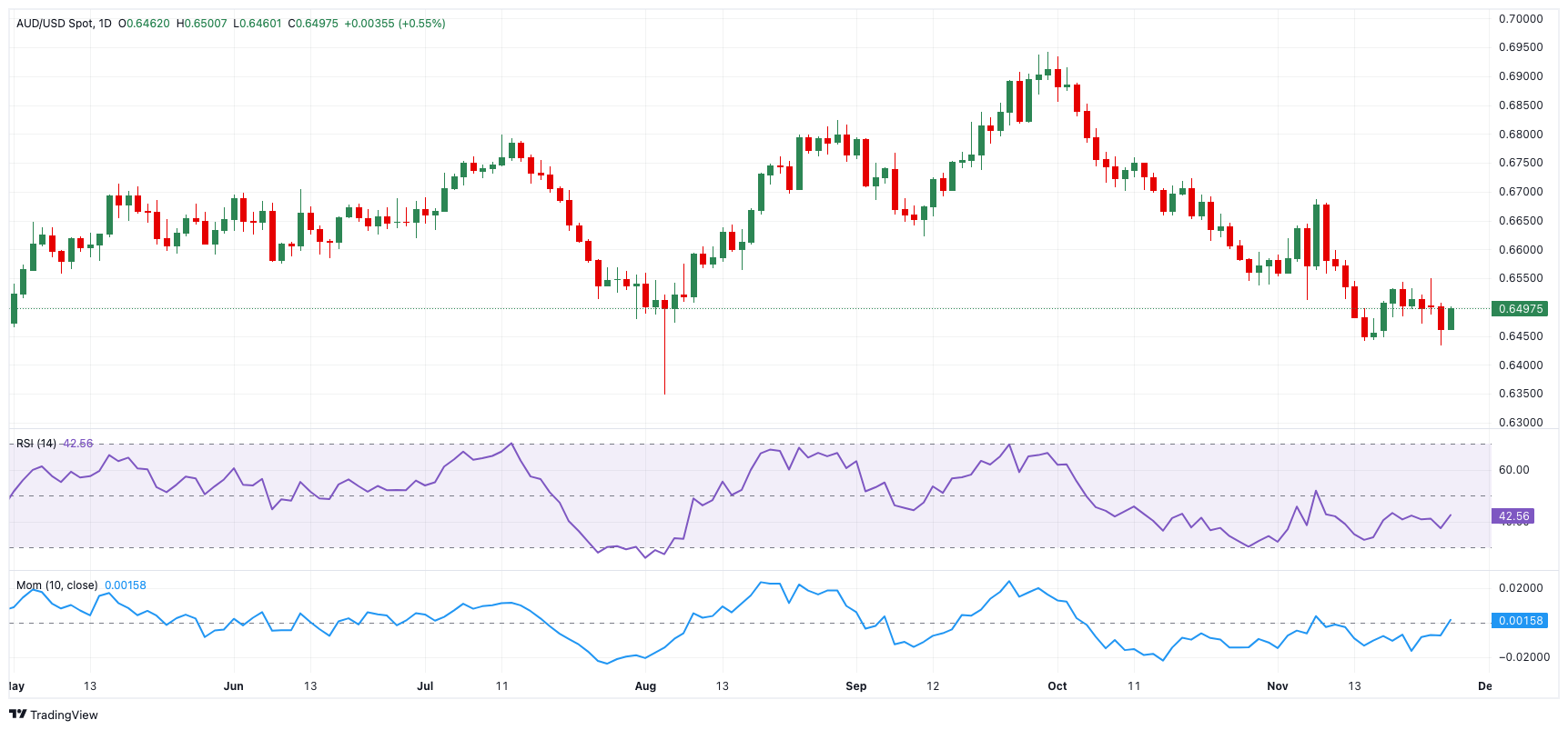 美股异动 | 中概股集体上涨 哔哩哔哩(BILI.US)涨幅超6%