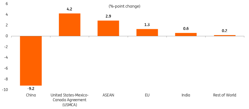 港股开盘 | 港股三大指数小幅高开 机构:港股整体升势健康