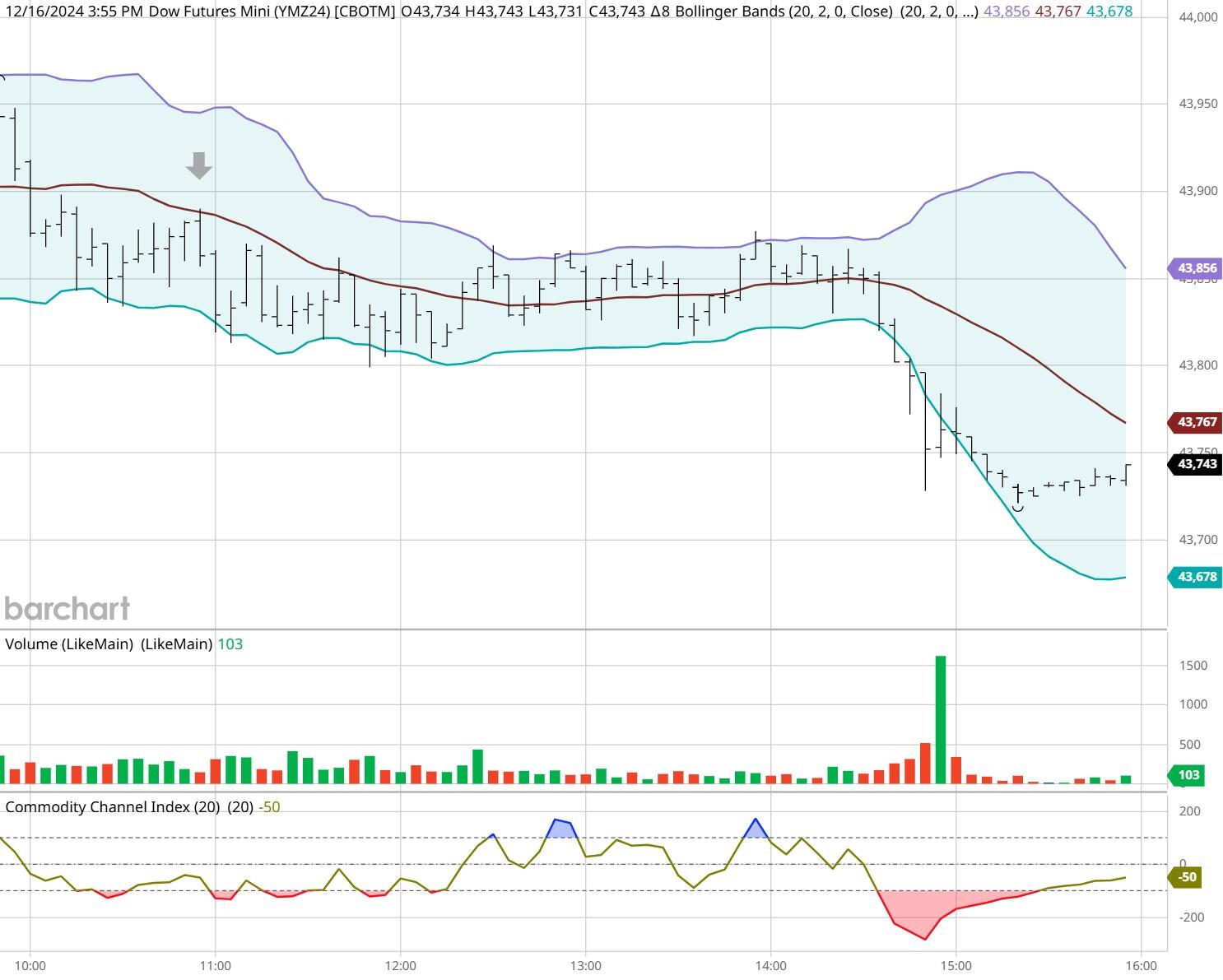 保险市场平台Accelerant Holdings(ARX.US)IPO定价21美元/股超出上限 募资达7.24亿美元