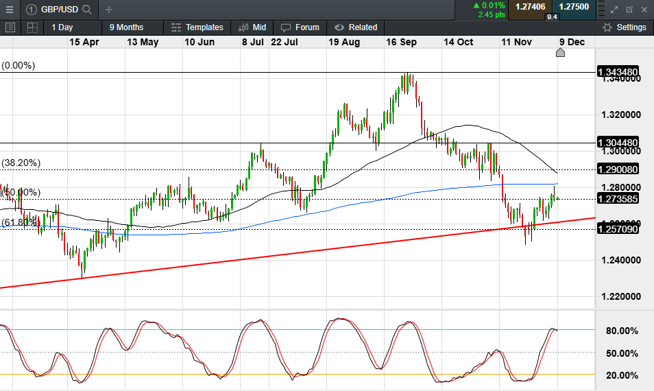 “与光同行”可让您避免睡眠障碍