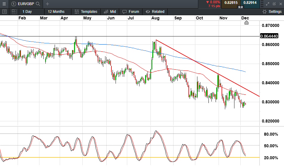 “与光同行”可让您避免睡眠障碍